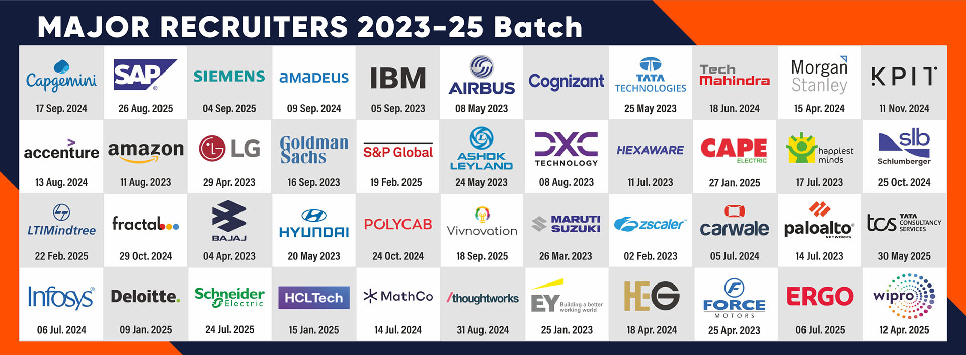 Major Recruiters